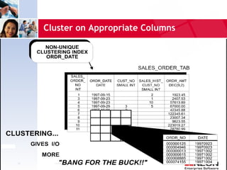 Cluster on Appropriate Columns




43     Confidential Material of NEON Enterprise Software, Inc.
 