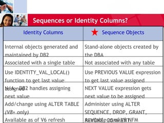 Sequences or Identity Columns?
        Identity Columns                                                       Sequence Objects

Internal objects generated and                                          Stand-alone objects created by
maintained by DB2                                                       the DBA
Associated with a single table                                          Not associated with any table
Use IDENTITY_VAL_LOCAL()                                                Use PREVIOUS VALUE expression
function to get last value                                              to get last value assigned
N/A – DB2 handles assigning
assigned                                                                NEXT VALUE expression gets
next value                                                              next value to be assigned
Add/change using ALTER TABLE                                            Administer using ALTER
(V8+ only)                                                              SEQUENCE, DROP, GRANT,
Available as of V6 refresh                                              Available COMMENT.
                                                                        REVOKE, as of V8 NFM
   47         Confidential Material of NEON Enterprise Software, Inc.
 