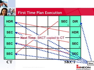 First Time Plan Execution

    HDR                                                               SEC       DIR
2                                                                           9         1



    SEC                                                                         HDR
4                                                                                     3
           Next Time: SKCT copied to CT
    SEC                                                                         SEC
6                                                                                     5


    SEC                                                                         SEC
8                                                                                     7

    CT                                                                 SKCT               Disk
    8       Confidential Material of NEON Enterprise Software, Inc.
 