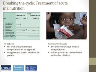 Core disciplines in agriculture-nutrition-health research: Nutrition