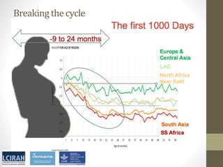 Core disciplines in agriculture-nutrition-health research: Nutrition