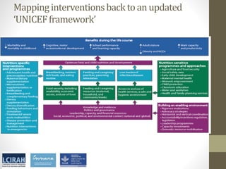 Core disciplines in agriculture-nutrition-health research: Nutrition