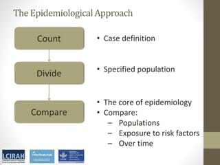 Core disciplines in agriculture-nutrition-health research: Nutrition