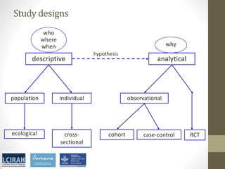 Core disciplines in agriculture-nutrition-health research: Nutrition