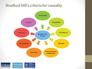 Core disciplines in agriculture-nutrition-health research: Nutrition