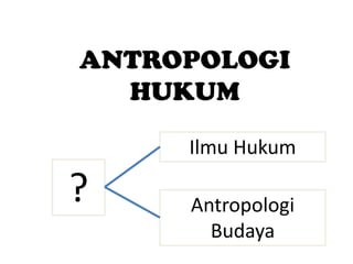 ANTROPOLOGI
HUKUM
Ilmu Hukum

?

Antropologi
Budaya

 