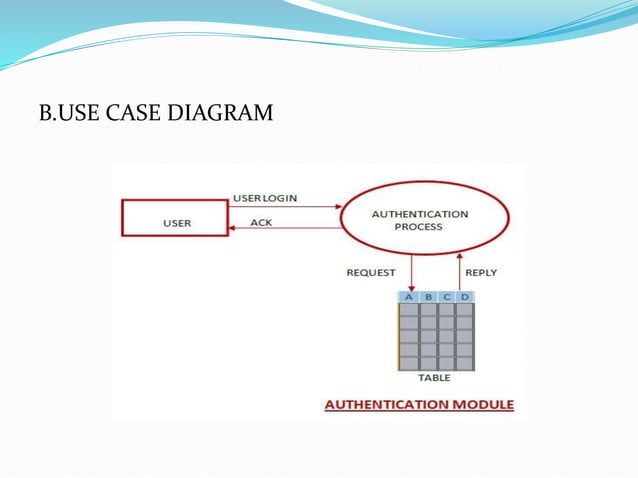 Protecting Sensitive Data Ppt Protecting Sensitive Data Ppt