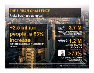 Sources: Land use and emissions, UN-HABITAT. Infrastructure needs, Resilient Cities. Air pollution and
traffic fatalities,...