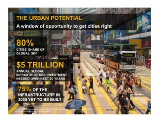 Source: OECD Environmental Outlook 2050, World Economic Forum, Infrastructure figure Global
Infrastructure Basel. Photo by...