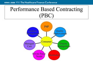 Pay for Performance Intro | PPT