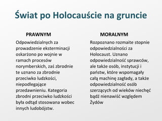 Świat po Holocauście na gruncie PRAWNYM Odpowiedzialnych za prowadzenie eksterminacji oskarżono po wojnie w ramach procesów norymberskich, zaś zbrodnie te uznano za zbrodnie przeciwko ludzkości, niepodlegające przedawnieniu. Kategoria zbrodni przeciwko ludzkości była odtąd stosowana wobec innych ludobójstw. MORALNYM Rozpoznano rozmaite stopnie odpowiedzialności za Holocaust. Uznano odpowiedzialność sprawców, ale także osób, instytucji i państw, które wspomagały całą machinę zagłady, a także odpowiedzialność osób szerzących od wieków niechęć bądź nienawiść względem Żydów 