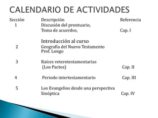 Sección Descripción Referencia
1 Discusión del prontuario,
Toma de acuerdos, Cap. I
Introducción al curso
2 Geografía del Nuevo Testamento
Prof. Longo
3 Raíces veterotestamentarias
(Los Pactos) Cap. II
4 Periodo intertestamentario Cap. III
5 Los Evangelios desde una perspectiva
Sinóptica Cap. IV
 