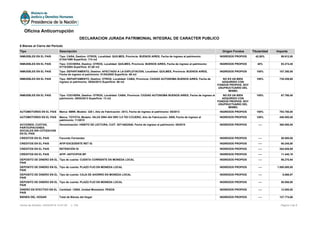 6 Bienes al Cierre del Período
Tipo Descripción Origen Fondos Titularidad Importe
INMUEBLES EN EL PAIS Tipo: CASA, Destino: OTROS, Localidad: QUILMES, Provincia: BUENOS AIRES, Fecha de ingreso al patrimonio:
01/04/1999 Superficie: 174 m2
INGRESOS PROPIOS 42,50% 99.612,00
INMUEBLES EN EL PAIS Tipo: COCHERA, Destino: OTROS, Localidad: QUILMES, Provincia: BUENOS AIRES, Fecha de ingreso al patrimonio:
01/10/2004 Superficie: 67,60 m2
INGRESOS PROPIOS 40% 93.274,40
INMUEBLES EN EL PAIS Tipo: DEPARTAMENTO, Destino: AFECTADO A LA EXPLOTACION, Localidad: QUILMES, Provincia: BUENOS AIRES,
Fecha de ingreso al patrimonio: 01/04/2005 Superficie: 69 m2
INGRESOS PROPIOS 100% 107.350,00
INMUEBLES EN EL PAIS Tipo: DEPARTAMENTO, Destino: OTROS, Localidad: CABA, Provincia: CIUDAD AUTONOMA BUENOS AIRES, Fecha de
ingreso al patrimonio: 29/04/2013 Superficie: 66 m2
NO ES UN BIEN
ADQUIRIDO CON
FONDOS PROPIOS. SOY
USUFRUCTUARIO DEL
MISMO.
100% 735.259,60
INMUEBLES EN EL PAIS Tipo: COCHERA, Destino: OTROS, Localidad: CABA, Provincia: CIUDAD AUTONOMA BUENOS AIRES, Fecha de ingreso al
patrimonio: 29/04/2013 Superficie: 13 m2
NO ES UN BIEN
ADQUIRIDO CON
FONDOS PROPIOS. SOY
USUFRUCTUARIO DEL
MISMO.
100% 67.780,40
AUTOMOTORES EN EL PAIS Marca: BMW, Modelo: 328 I, Año de Fabricación: 2013, Fecha de ingreso al patrimonio: 05/2013 INGRESOS PROPIOS 100% 793.700,00
AUTOMOTORES EN EL PAIS Marca: TOYOTA, Modelo: HILUX SW4 4X4 SRV 3.0 TDI C/CUERO, Año de Fabricación: 2009, Fecha de ingreso al
patrimonio: 11/2015
INGRESOS PROPIOS 100% 450.000,00
ACCIONES, CUOTAS,
PARTICIPACIONES
SOCIALES SIN COTIZACION
EN EL PAIS
Denominación: HÁBITO DE LECTURA, CUIT: 30714622540, Fecha de ingreso al patrimonio: 05/2015 INGRESOS PROPIOS ---- 360.000,00
CREDITOS EN EL PAIS Facundo Fernandez INGRESOS PROPIOS ---- 50.000,00
CREDITOS EN EL PAIS AFIP-EXCEDENTE RET IG INGRESOS PROPIOS ---- 60.245,80
CREDITOS EN EL PAIS RETENCIÓN IG INGRESOS PROPIOS ---- 354.926,89
CREDITOS EN EL PAIS AFIP- ANTICIPOS BP INGRESOS PROPIOS ---- 11.440,16
DEPOSITO DE DINERO EN EL
PAIS
Tipo de cuenta: CUENTA CORRIENTE EN MONEDA LOCAL INGRESOS PROPIOS ---- 86.270,94
DEPOSITO DE DINERO EN EL
PAIS
Tipo de cuenta: PLAZO FIJO EN MONEDA LOCAL INGRESOS PROPIOS ---- 1.000.000,00
DEPOSITO DE DINERO EN EL
PAIS
Tipo de cuenta: CAJA DE AHORRO EN MONEDA LOCAL INGRESOS PROPIOS ---- 6.868,97
DEPOSITO DE DINERO EN EL
PAIS
Tipo de cuenta: PLAZO FIJO EN MONEDA LOCAL INGRESOS PROPIOS ---- 50.000,00
DINERO EN EFECTIVO EN EL
PAIS
Cantidad: 12000, Unidad Monetaria: PESOS INGRESOS PROPIOS ---- 12.000,00
BIENES DEL HOGAR Total de Bienes del Hogar INGRESOS PROPIOS ---- 127.774,66
Página 3 de 6Fecha de Emisión: 24/05/2016 14:57:35 v: 104
Oficina Anticorrupción
DECLARACION JURADA PATRIMONIAL INTEGRAL DE CARACTER PUBLICO
 