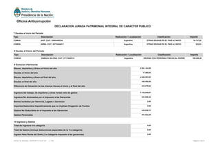 9 Evolucion Patrimonial
Bienes, depósitos y dinero al Inicio del año 3.391.104,85
Deudas al Inicio del año 17.269,93
Bienes, depósitos y dinero al final del año 4.466.503,82
Deudas al final del año 160.000,00
Diferencia de Valuación de los mismos bienes al inicio y al final del año 449.576,92
Ingresos del trabajo, de alquileres y otras rentas neto de gastos 1.142.849,87
Ingresos No alcanzados por el Impuesto a las Ganancias 230.906,22
Bienes recibidos por Herencia, Legado o Donacion 0,00
Importes Deducidos Impositivamente que no Implican Erogación de Fondos 0,00
Gastos No Deducibles en el Impuesto a las Ganancias 439.030,72
Gastos Personales 451.633,39
10 Ingresos y Gastos
Total de Ingresos 1ra categoría 0,00
Total de Gastos (incluye deducciones especiales de la 1ra categoría) 0,00
Ingreso Neto Renta del Suelo (1ra categoría impuesto a las ganancias) 0,00
7 Deudas al Inicio del Período
Tipo Descripción Radicación / Localización Clasificación Importe
COMUN AFIP, CUIT: 33693450239 Argentina OTRAS DEUDAS EN EL PAIS AL INICIO 16.737,00
COMUN ARBA, CUIT: 30710404611 Argentina OTRAS DEUDAS EN EL PAIS AL INICIO 532,93
8 Deudas al Cierre del Período
Tipo Descripción Radicación / Localización Clasificación Importe
COMUN ZABALA, SILVINA, CUIT: 27174859731 Argentina DEUDAS CON PERSONAS FISICAS AL CIERRE 160.000,00
Página 4 de 6Fecha de Emisión: 24/05/2016 14:57:35 v: 104
Oficina Anticorrupción
DECLARACION JURADA PATRIMONIAL INTEGRAL DE CARACTER PUBLICO
 