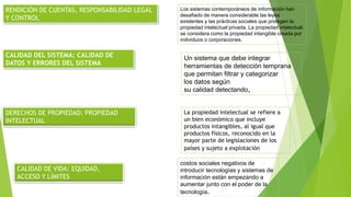 Los sistemas contemporáneos de información han
desafiado de manera considerable las leyes
existentes y las prácticas sociales que protegen la
propiedad intelectual privada. La propiedad intelectual
se considera como la propiedad intangible creada por
individuos o corporaciones.
RENDICIÓN DE CUENTAS, RESPONSABILIDAD LEGAL
Y CONTROL
CALIDAD DEL SISTEMA: CALIDAD DE
DATOS Y ERRORES DEL SISTEMA
Un sistema que debe integrar
herramientas de detección temprana
que permitan filtrar y categorizar
los datos según
su calidad detectando,
DERECHOS DE PROPIEDAD: PROPIEDAD
INTELECTUAL
La propiedad intelectual se refiere a
un bien económico que incluye
productos intangibles, al igual que
productos físicos, reconocido en la
mayor parte de legislaciones de los
países y sujeto a explotación
CALIDAD DE VIDA: EQUIDAD,
ACCESO Y LÍMITES
costos sociales negativos de
introducir tecnologías y sistemas de
información están empezando a
aumentar junto con el poder de la
tecnología.
 