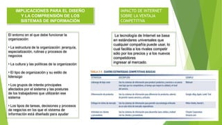 IMPLICACIONES PARA EL DISEÑO
Y LA COMPRENSIÓN DE LOS
SISTEMAS DE INFORMACIÓN
El entorno en el que debe funcionar la
organización:
• La estructura de la organización: jerarquía,
especialización, rutinas y procesos de
negocios
• La cultura y las políticas de la organización
• El tipo de organización y su estilo de
liderazgo
• Los grupos de interés principales
afectados por el sistema y las posturas
de los trabajadores que utilizarán ese
sistema
• Los tipos de tareas, decisiones y procesos
de negocios en los que el sistema de
información está diseñado para ayudar
IMPACTO DE INTERNET
SOBRE LA VENTAJA
COMPETITIVA
La tecnología de Internet se basa
en estándares universales que
cualquier compañía puede usar, lo
cual facilita a los rivales competir
sólo por los precios y a los nuevos
competidores
ingresar al mercado.
 