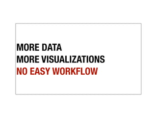MORE DATA
MORE VISUALIZATIONS
NO EASY WORKFLOW
 
