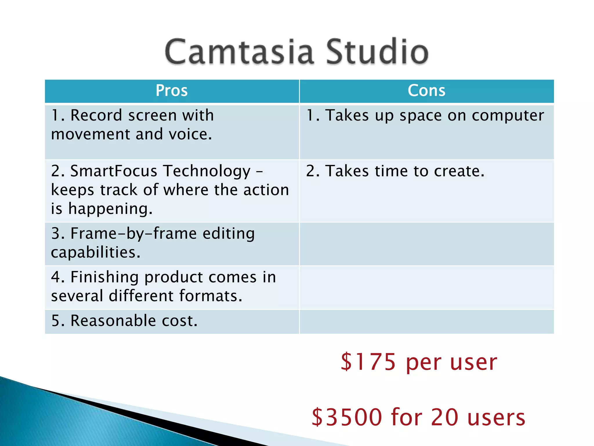 Camtasia Studio$175 per user$3500 for 20 users