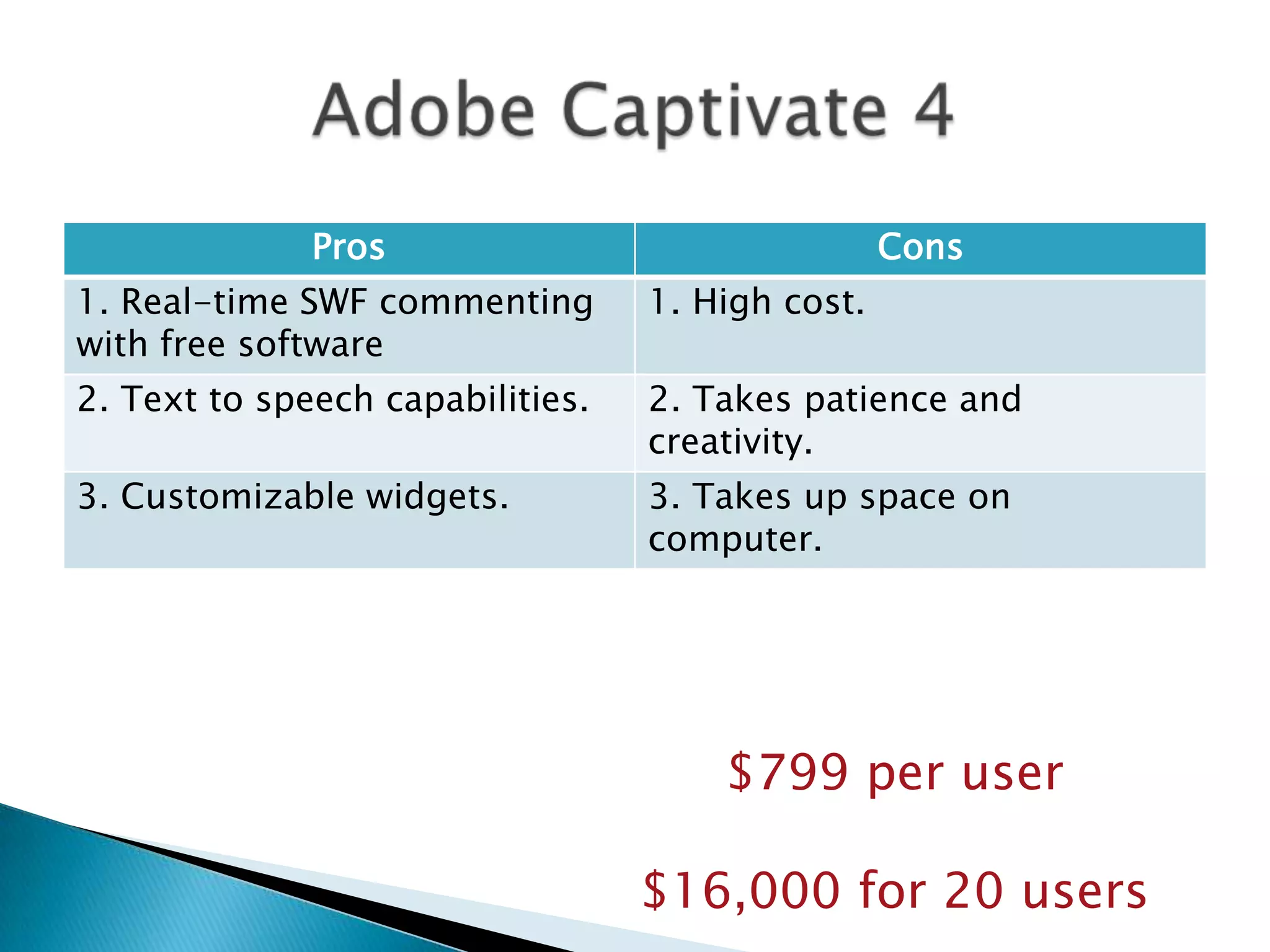 Adobe Captivate 4$799 per user$16,000 for 20 users