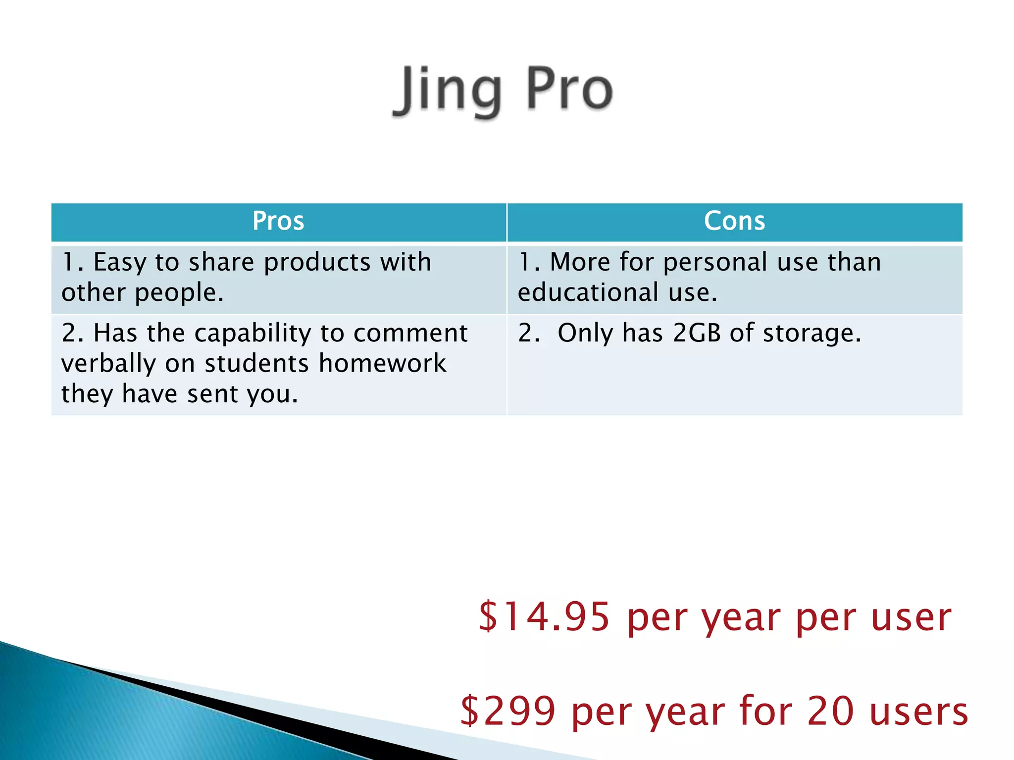 Jing Pro$14.95 per year per user$299 per year for 20 users