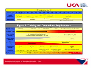 Presentation prepared by: Emily Parker. Date: 23/9/11
 