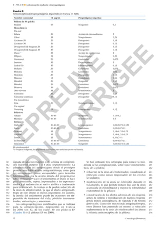 Aniconcepción estro progestageno | PDF