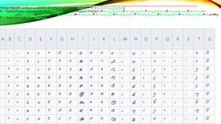 A B C D E F G H I J K L M N O P Q R S T U
0 ٠ ٠ ० ০ ੦ ૦ ୦ ௦ ౦ ೦ ൦ ๐ ໐ ༠ ၀ ០ ᠐ ᥆ ᧐ ꧐
1 ١ ١ १ ১ ੧ ૧ ୧ ௧ ౧ ೧ ൧ ๑ ໑ ༡ ၁ ១ ᠑ ᥆ ᧑ ꧐
2 ٢ ٢ २ ২ ੨ ૨ ୨ ௨ ౨ ೨ ൨ ๒ ໒ ༢ ၂ ២ ᠒ ᥆ ᧒ ꧐
3 ٣ ٣ ३ ৩ ੩ ૩ ୩ ௩ ౩ ೩ ൩ ๓ ໓ ༣ ၃ ៣ ᠓ ᥆ ᧓ ꧐
4 ٤ ۴ ४ ৪ ੪ ૪ ୪ ௪ ౪ ೪ ൪ ๔ ໔ ༤ ၄ ៤ ᠔ ᥆ ᧔ ꧐
5 ٥ ۵ ५ ৫ ੫ ૫ ୫ ௫ ౫ ೫ ൫ ๕ ໕ ༥ ၅ ៥ ᠕ ᥆ ᧕ ꧐
6 ٦ ۶ ६ ৬ ੬ ૬ ୬ ௬ ౬ ೬ ൬ ๖ ໖ ༦ ၆ ៦ ᠖ ᥆ ᧖ ꧐
7 ٧ ٧ ७ ৭ ੭ ૭ ୭ ௭ ౭ ೭ ൭ ๗ ໗ ༧ ၇ ៧ ᠗ ᥆ ᧗ ꧐
8 ٨ ٨ ८ ৮ ੮ ૮ ୮ ௮ ౮ ೮ ൮ ๘ ໘ ༨ ၈ ៨ ᠘ ᥆ ᧘ ꧐
რაბულ-ინდური ათობითი ციფრების ეროვნული ვარიანტები[რედაქტირება | წყაროს რედაქტირება]
A — სტანდარტული ევროპულები, B — არაბული, C — აღმოსავლეთ-არაბული, D — დევანაგარი, E — ბენგალური, F — გურმუკხი, G — გუჯარათი, H — ორია, I —
ტამილური, J — ტელუგუ, K — კანადა, L — მალაიალამი, M — ტაიური, N — ლაოსური, O — ტიბეტური, Р — ბირმანული, Q — კხმერული, R — მონღოლური, S — ლიმბუ,
T — ახალი ტაი ლები, U — იავანური
 