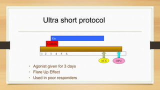 Ultra short protocol
GnRHa
1 2 3 4 5 6
hCG OPU
Gn
• Agonist given for 3 days
• Flare Up Effect
• Used in poor responders
 