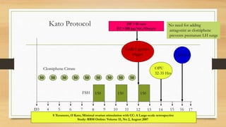 150 150150
Kato Protocol
D2 ET
50 50 50 5050
D3 4 5 6 7 8 9 10 11 12 13 14 15
Clomiphene Citrate
FSH
OPU
32-35 Hrs
GnRH agonist
trigger
50 50 5050
16
S Teramoto, O Kato; Minimal ovarian stimulation with CC: A Large-scale retrospective
Study: RBM Online: Volume 15, No 2, August 2007
17
DF >18 mm
E2 >300 pg/mL/Oocyte
No need for adding
antagonist as clomiphene
prevents premature LH surge
 