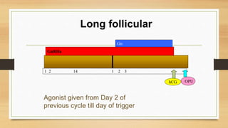 Long follicular
GnRHa
1 2 14 1 2 3
hCG OPU
Gn
Agonist given from Day 2 of
previous cycle till day of trigger
 