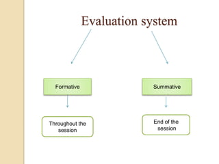Evaluation system
Formative Summative
Throughout the
session
End of the
session
 