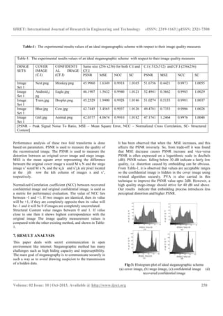 IJRET: International Journal of Research in Engineering and Technology eISSN: 2319-1163 | pISSN: 2321-7308
__________________________________________________________________________________________
Volume: 02 Issue: 10 | Oct-2013, Available @ http://www.ijret.org 258
Table-1: The experimental results values of an ideal steganographic scheme with respect to their image quality measures
Performance analysis of these two fold transforms is done
based on parameters. PSNR is used to measure the quality of
the reconstructed image. The PSNR is used to measure the
distortion between an original cover image and stego image.
MSE is the mean square error representing the difference
between the original cover image x sized M x N and the stego
image x’ sized M x N, and the xj,k and x’j,k are pixel located
at the jth row the kth column of images x and x’,
respectively.
Normalized Correlation coefficient (NCC) between recovered
confidential image and original confidential image, is used as
a metric for performance evaluation. The value of NCC lies
between -1 and +1. If two images are identical, then its value
will be +1, if they are completely opposite then its value will
be -1 and it will be 0 if images are completely uncorrelated.
Structural Content value ranges between 0 and 1. If value
close to one then it shows highest correspondence with the
original image The image quality measurement values is
compared with the other existing method, and shown in Table-
1.
7. RESULT ANALYSIS
This paper deals with secret communication in open
environment like internet. Steganographic method has many
challenges such as high hiding capacity and imperceptibility.
The main goal of steganography is to communicate securely in
such a way as to avoid drawing suspicion to the transmission
of a hidden data.
It has been observed that when the MSE increases, and this
affects the PSNR inversely. So, from trade-off it was found
that MSE decrease causes PSNR increase and vice-versa
PSNR is often expressed on a logarithmic scale in decibels
(dB). PSNR values falling below 30 dB indicate a fairly low
quality, i.e. distortion caused by embedding can be obvious.
From Table-1, it is observed that values are acceptable ranges
so the confidential image is hidden in the cover image using
twisted algorithm securely. PVA is also carried in this
technique to improve the PSNR value upto 2dB. However, a
high quality stego-image should strive for 40 dB and above.
Our results indicate that embedding process introduces less
perceptual distortion and higher PSNR.
Fig-3: Histogram plot of ideal steganographic scheme
(a) cover image, (b) stego image, (c) confidential image (d)
recovered confidential image
Table-1: The experimental results values of an ideal steganographic scheme with respect to their image quality measures
IMAGE
SETS
COVER
IMAGE
(C.I)
CONFIDENTI
AL IMAGE
(CF.I)
Same size (256 x256) for both C.I and
CF.I
C.I ( 512x512) and CF.I (256x256)
PSNR MSE NCC SC PSNR MSE NCC SC
Image
Set 1
Nest.png Monkey.png 45.9960 1.6349 0.9918 1.0165 51.6756 0.4421 0.9973 1.0055
Image
Set 1
Android.j
pg
Eagle.jpg 46.1907 1.5632 0.9940 1.0121 52.4941 0.3662 0.9985 1.0029
Image
Set 1
Train.jpg Droplet.png 45.2529 1.9400 0.9928 1.0146 51.0274 0.5133 0.9981 1.0037
Image
Set 1
Blue.jpg Cow.jpg 42.7445 3.4565 0.9937 1.0126 49.4781 0.7333 0.9986 1.0028
Image
Set 1
Girl.jpg Animal.png 42.0377 4.0674 0.9910 1.0182 47.1741 1.2464 0.9976 1.0048
[PSNR – Peak Signal Noise To Ratio, MSE – Mean Square Error, NCC – Normalized Cross Correlation, SC- Structured
Content]
C
O
U
N
T
PIXEL VALUE
(a) (b)
C
O
U
N
T
C
O
U
N
T
C
O
U
N
T
PIXEL VALUE
(c) (d)
PIXEL VALUE PIXEL VALUE
 