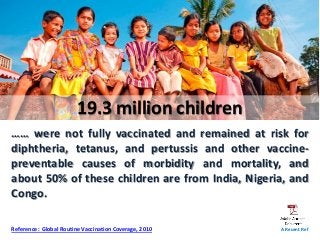 19.3 million children
…… were not fully vaccinated and remained at risk for
diphtheria, tetanus, and pertussis and other v...