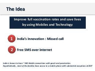 The Idea
Improve full vaccination rates and save lives
by using Mobiles and Technology

1

India’s Innovation : Missed cal...