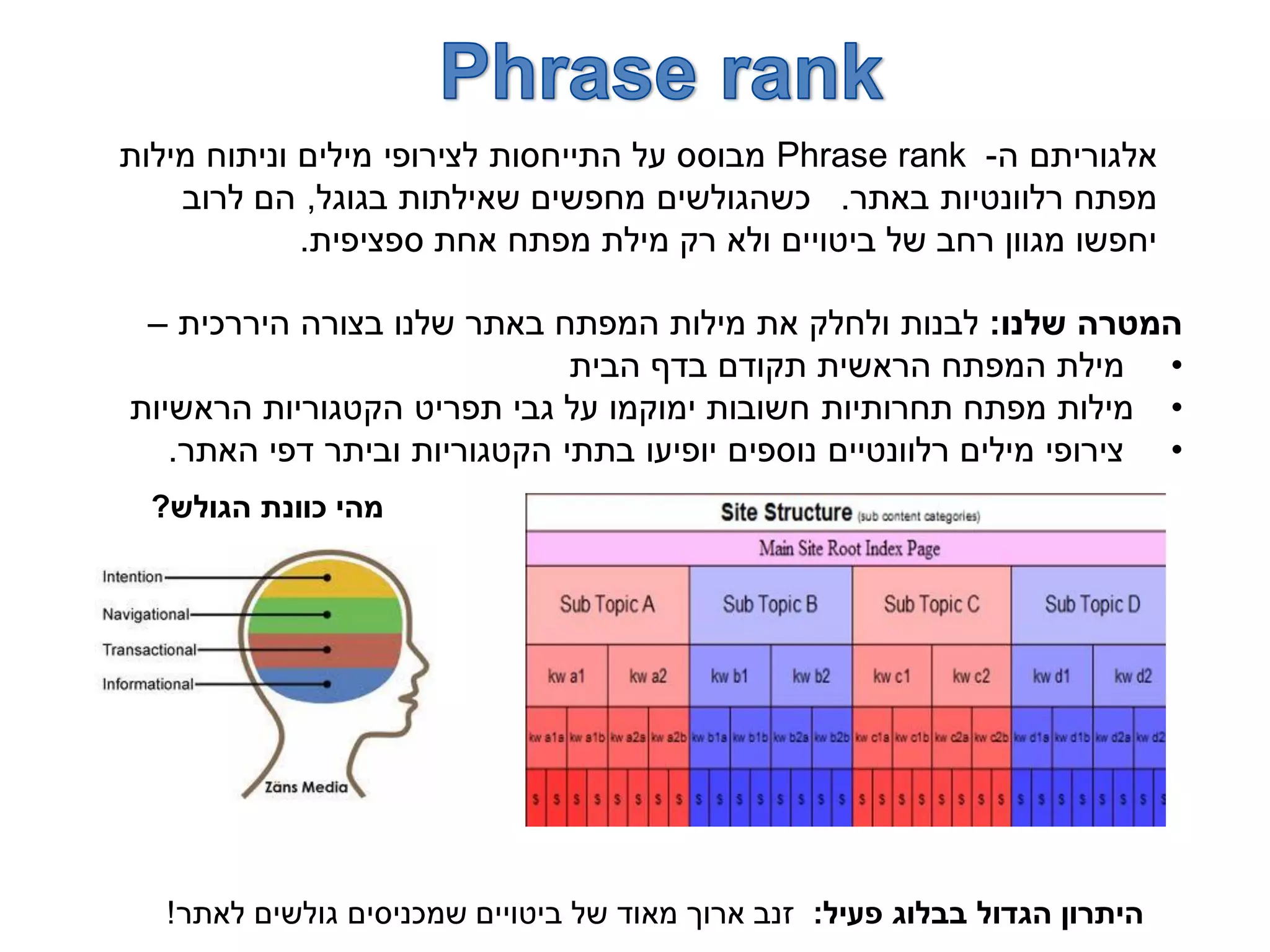 ‫ה‬ ‫אלגוריתם‬-Phrase rank‫מילות‬ ‫וניתוח‬ ‫מילים‬ ‫לצירופי‬ ‫התייחסות‬ ‫על‬ ‫מבוסס‬
‫באתר‬ ‫רלוונטיות‬ ‫מפתח‬.‫בגוגל‬ ‫שאילתות‬ ‫מחפשים‬ ‫כשהגולשים‬,‫לרוב‬ ‫הם‬
‫ספציפית‬ ‫אחת‬ ‫מפתח‬ ‫מילת‬ ‫רק‬ ‫ולא‬ ‫ביטויים‬ ‫של‬ ‫רחב‬ ‫מגוון‬ ‫יחפשו‬.
‫שלנו‬ ‫המטרה‬:‫היררכית‬ ‫בצורה‬ ‫שלנו‬ ‫באתר‬ ‫המפתח‬ ‫מילות‬ ‫את‬ ‫ולחלק‬ ‫לבנות‬–
•‫הבית‬ ‫בדף‬ ‫תקודם‬ ‫הראשית‬ ‫המפתח‬ ‫מילת‬
•‫הראשיות‬ ‫הקטגוריות‬ ‫תפריט‬ ‫גבי‬ ‫על‬ ‫ימוקמו‬ ‫חשובות‬ ‫תחרותיות‬ ‫מפתח‬ ‫מילות‬
•‫האתר‬ ‫דפי‬ ‫וביתר‬ ‫הקטגוריות‬ ‫בתתי‬ ‫יופיעו‬ ‫נוספים‬ ‫רלוונטיים‬ ‫מילים‬ ‫צירופי‬.
‫הגולש‬ ‫כוונת‬ ‫מהי‬?
‫פעיל‬ ‫בבלוג‬ ‫הגדול‬ ‫היתרון‬:‫לאתר‬ ‫גולשים‬ ‫שמכניסים‬ ‫ביטויים‬ ‫של‬ ‫מאוד‬ ‫ארוך‬ ‫זנב‬!
 