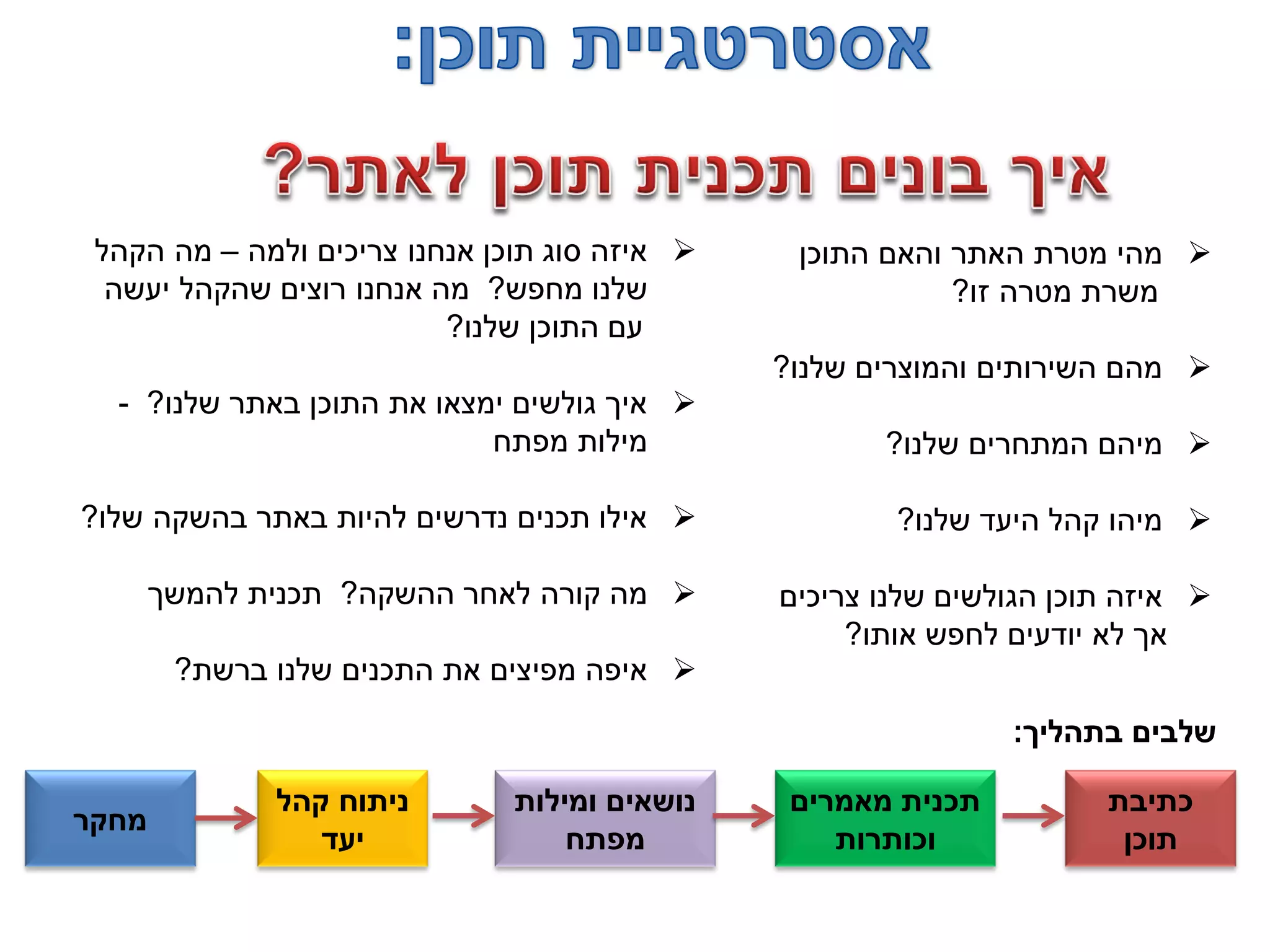 ‫התוכן‬ ‫והאם‬ ‫האתר‬ ‫מטרת‬ ‫מהי‬
‫זו‬ ‫מטרה‬ ‫משרת‬?
‫שלנו‬ ‫והמוצרים‬ ‫השירותים‬ ‫מהם‬?
‫שלנו‬ ‫המתחרים‬ ‫מיהם‬?
‫שלנו‬ ‫היעד‬ ‫קהל‬ ‫מיהו‬?
‫צריכים‬ ‫שלנו‬ ‫הגולשים‬ ‫תוכן‬ ‫איזה‬
‫אותו‬ ‫לחפש‬ ‫יודעים‬ ‫לא‬ ‫אך‬?
‫ולמה‬ ‫צריכים‬ ‫אנחנו‬ ‫תוכן‬ ‫סוג‬ ‫איזה‬–‫הקהל‬ ‫מה‬
‫מחפש‬ ‫שלנו‬?‫יעשה‬ ‫שהקהל‬ ‫רוצים‬ ‫אנחנו‬ ‫מה‬
‫שלנו‬ ‫התוכן‬ ‫עם‬?
‫שלנו‬ ‫באתר‬ ‫התוכן‬ ‫את‬ ‫ימצאו‬ ‫גולשים‬ ‫איך‬?-
‫מפתח‬ ‫מילות‬
‫שלו‬ ‫בהשקה‬ ‫באתר‬ ‫להיות‬ ‫נדרשים‬ ‫תכנים‬ ‫אילו‬?
‫ההשקה‬ ‫לאחר‬ ‫קורה‬ ‫מה‬?‫להמשך‬ ‫תכנית‬
‫ברשת‬ ‫שלנו‬ ‫התכנים‬ ‫את‬ ‫מפיצים‬ ‫איפה‬?
‫בתהליך‬ ‫שלבים‬:
‫מחקר‬
‫קהל‬ ‫ניתוח‬
‫יעד‬
‫ומילות‬ ‫נושאים‬
‫מפתח‬
‫מאמרים‬ ‫תכנית‬
‫וכותרות‬
‫כתיבת‬
‫תוכן‬
 