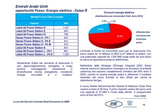 Emirati Arabi Uniti
  opportunità Paese: Energia elettrica - Dubai II
                                                                             Consumi energia elettrica
                                                                     (distribuzione per consumatori finali, Anno 2010)
                IMPIANTI ELETTRICI A DUBAI

               Impianti                       MW
  Jabel Ali Power Station D                  1.027
  Jabel Ali Power Station E                   605
  Jabel Ali Power Station G                   798
  Aweer Power Station H - Ph I                607
  Aweer Power Station H - Ph II               421
  Aweer Power Station H - Ph III              818
  Jabel Ali Power Station K                   831
  Jabel Ali Power Station L - Ph I            861      L’Emirato di Dubai ha annunciato piani per la costruzione d'un
  Jabel Ali Power Station L - Ph II          1.393     parco solare da 12 Miliardi di AED (3,27 Miliardi di dollari), con
                                                       una potenziale capacità da 1.000 MW quale parte dei suoi sforzi
                                                       di ridurre la dipendenza esterna dell'Emirato.
   Attualmente Dubai sta cercando di assicurare il
   suo approvvigionamento energetico a lungo           Nell'ambito della Strategia d'Energia Integrata 2030, Dubai
   termine      incoraggiando   investimenti    e      intende ridurre le importazioni d’energia e le emissioni di anidride
   diversificando risorse energetiche, includendo      carbonica che causano riscaldamento climatico del 30% entro il
   energie      rinnovabili   e     il   nucleare.     2030, usando la propria energia solare e attraverso il nucleare
                                                       importato dal vicino Emirato di Abu Dhabi per ridurre la
                                                       dipendenza dal gas.                   Idroelettrico
                                                                                                  70,7
                                                       Il nuovo Sheikh Mohammed Bin Rashid Al Maktoum Solar Park
                                                       coprirà un’area di 48 kmq. Il primo impianto solare del parco avrà
                                                       una capacità di 10 MW e l’inizio delle attività è programmato
                                                       entro la fine del 2013.                            Fonte: DEWA


a cura del Servizio Centrale Studi Economici di ANIE
                                                                                                                     16
 
