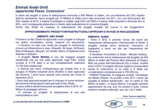Emirati Arabi Uniti
  opportunità Paese: Costruzioni
  Il valore dei progetti in corso di realizzazione ammonta a 604 Miliardi di dollari, con una flessione del 33% rispetto
  all'anno precedente. Nuovi progetti per 14 Miliardi di dollari sono stati annunciati nel 2011, con una diminuzione del
  58% rispetto al 2010. Il settore immobiliare è crollato negli EAU nel 2008 e il prezzo delle proprietà è diminuito fino al
  60%, con il conseguente abbandono o ritardo nella realizzazione di numerosi progetti.
  Anche Abu Dhabi ha sospeso la realizzazione dei progetti museali del Louvre e del Guggenheim.
          APPROFONDIMENTO PROGETTI INFRASTRUTTURALI APPROVATI E IN FASE DI REALIZZAZIONE
                        EMIRATO: ABU DHABI                             EMIRATO: DUBAI
  Il Governo di Abu Dhabi ha approvato nuovi progetti di sviluppo      - Entro il 2012 è previsto l’avvio dei lavori per
  nei settori immobiliare, sanità, trasporti ed educazione.            l’espansione dell’aeroporto internazionale di Dubai. Il
   - Il Governo ha dato luce verde per progetti di costruzione,        progetto include lavori strutturali, meccanici, di
  rinnovo ed infrastruttura a Liwa, Ghayathi, Al Hayer, Al-Shuaib,     ingegneria e lavori sul sito per l’espansione del
  Bida Al Mutawaa, Mazyed, Um Ghafa, Nema, Al Salamat Umm              Terminal 2.
  Alashtan e Alybanh.                                                  - Il developer immobiliare di Dubai - Meraas Holding -
  - Il progetto North Wathba è uno dei maggiori progetti               ha confermato che la realizzazione del progetto da 544
  residenziali che sia mai stato approvato negli EAU. Copre            Milioni di dollari del Phoenix Mart adiacente al Dragon
  un’area di 4.178 ettari e al suo completamento realizzerà            Mart nei pressi dell’International City a Dubai, inizierà
  13.150 aree residenziali.                                            entro il 2012. Il progetto del polo logistico comprenderà
  - Il bilancio per lavori d’infrastruttura per Khalifa Port e lo      anche la costruzione di un hotel a 5 stelle per
  sviluppo di Khalifa Industrial Zone (KIZAD) è stato approvato        un’estensione complessiva pari a 750.000 mq.
  dal Governo. I primi lavori portuali sono previsti per l'inizio di   - DAMAC Properties, la maggiore società immobiliare
  settembre 2012.                                                      nel Medio Oriente, ha avviato a fine 2011 i lavori del
  - Sono stati approvati progetti per lo sviluppo di nuove strutture   progetto di edilizia residenziale - per un valore di 100
  del terminal nell’aeroporto internazionale di Abu Dhabi.             Milioni di dollari - in Dubai Marina. Il progetto prevede
  Il nuovo edificio del terminal potrà accogliere entro il 2016 27     appartamenti da una, due, tre camere e suite, incluse
  Milioni di passeggeri all’anno.                                      strutture ricreative (alberghi, spa, etc.) da 5 stelle.
  - E’ previsto un progetto di realizzazione di una rete
  metropolitana e tram.                                                                                Fonte: Governo degli EAU

a cura del Servizio Centrale Studi Economici di ANIE
                                                                                                                           18
 