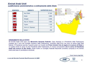 Emirati Arabi Uniti
suddivisione amministrativa e ordinamento dello Stato

       BANDIERA                   EMIRATO              SUPERFICIE (Km²)

                          Abu Dhabi                              37.340

                          Dubai                                   3.885

                          Sharjah                                 2.590

                          Ras al - Khaima                         1.684

                          Fujaira                                 1.165

                          Umm al - Qaywayn                         777

                          Ajman                                    259




 ORDINAMENTO DELLO STATO
 Gli Emirati Arabi Uniti sono una Monarchia Assoluta Federale. Capo Assoluto è il Presidente della Federazione
 cooptato per 5 anni dal Consiglio Supremo della Federazione, composto dagli Emiri che sono al vertice degli Stati
 federati. Il Presidente esercita i supremi poteri con l'ausilio del Primo ministro che di regola è lo sceicco di Dubai a
 cui spetta anche la carica di Vice Presidente della Federazione. È invece consuetudine che la carica di Presidente
 spetti allo sceicco di Abu Dhabi. Esiste inoltre un Consiglio Federale Nazionale consultivo composto di 40 membri
 scelti sulla base di candidature individuali.


                                                                                                   Fonte: Governo degli EAU

a cura del Servizio Centrale Studi Economici di ANIE
                                                                                                                        4
 