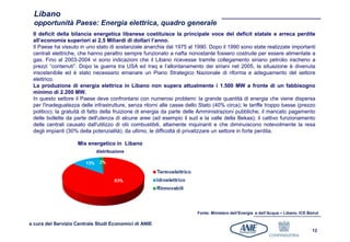 Libano
  opportunità Paese: Energia elettrica, quadro generale
 Il deficit della bilancia energetica libanese costituisce la principale voce del deficit statale e arreca perdite
 all’economia superiori ai 2,5 Miliardi di dollari l’anno.
 Il Paese ha vissuto in uno stato di sostanziale anarchia dal 1975 al 1990. Dopo il 1990 sono state realizzate importanti
 centrali elettriche, che hanno peraltro sempre funzionato a nafta nonostante fossero costruite per essere alimentate a
 gas. Fino al 2003-2004 vi sono indicazioni che il Libano ricevesse tramite collegamento siriano petrolio iracheno a
 prezzi “contenuti”. Dopo la guerra tra USA ed Iraq e l’allontanamento dei siriani nel 2005, la situazione è divenuta
 insostenibile ed è stato necessario emanare un Piano Strategico Nazionale di riforma e adeguamento del settore
 elettrico.
 La produzione di energia elettrica in Libano non supera attualmente i 1.500 MW a fronte di un fabbisogno
 minimo di 2.200 MW.
 In questo settore il Paese deve confrontarsi con numerosi problemi: la grande quantità di energia che viene dispersa
 per l'inadeguatezza delle infrastrutture, senza ritorni alle casse dello Stato (40% circa); le tariffe troppo basse (prezzo
 politico); la gratuità di fatto della fruizione di energia da parte delle Amministrazioni pubbliche; il mancato pagamento
 delle bollette da parte dell'utenza di alcune aree (ad esempio il sud e la valle della Bekaa); il cattivo funzionamento
 delle centrali causato dall'utilizzo di olii combustibili, altamente inquinanti e che diminuiscono notevolmente la resa
 degli impianti (30% della potenzialità); da ultimo, le difficoltà di privatizzare un settore in forte perdita.

                    Mix energetico in Libano
                            distribuzione




                                                                        Fonte: Ministero dell’Energia e dell’Acqua – Libano, ICE Beirut

a cura del Servizio Centrale Studi Economici di ANIE
                                                                                                                                   12
 