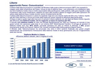 Libano
 opportunità Paese: Comunicazioni
  Il settore delle telecomunicazioni è controllato dal Ministero delle poste e telecomunicazioni (MPT) che possiede la
  maggior parte delle infrastrutture del Paese, inclusa la rete di telefonia fissa, i cavi sottomarini e le installazioni delle
  due reti di telefonia mobile. Esso è inoltre responsabile della pianificazione, delle politiche, delle gare d’appalto e degli
  investimenti nelle nuove infrastrutture, sebbene poi siano altre società a gestire la maggior parte delle operazioni nel
  settore della telefonia fissa e mobile nonché i servizi di trasferimento dei dati.
  Il settore delle telecomunicazioni in Libano ha registrato negli anni una crescita media del 20% circa. Tuttavia, rispetto
  agli altri Paesi dell’area, è ancora al di sotto della media per quanto riguarda la diffusione della banda larga.
  Il Libano è stato in grado negli ultimi due anni di colmare il divario esistente con altri Stati del Medio Oriente riguardo
  alla diffusione della telefonia mobile, che ha raggiunto un tasso di copertura del 70%.
  Il mercato della telefonia mobile ha visto una parziale liberalizzazione nel 1994 con l’ingresso sul mercato di due
  gestori privati che operavano sulla base di uno schema BOT (Build-Operate-Transfer). A tutt’oggi gli operatori di
  telefonia mobile sono due: MTC Touch, principale operatore con oltre un milione di abbonati, e Alfa, gruppo
  recentemente rilevato da Orascom Telecom Oth, società controllata dalla holding egiziana Naguib Sawiris.
  Il Ministro delle Telecomunicazioni ha annunciato che entro il 2012 saranno finalizzati due grandi progetti
  infrastrutturali che consentiranno l'introduzione della telefonia mobile di terza generazione (3G) ed il miglioramento
  della rete internet.
                      Telefonia Mobile in Libano
           diffusione telefoni cellulari, dati in migliaia di unità




                                                                                      Il settore dell'ICT in Libano

                                                                                         Indicatori del settore
                                                                         Fatturato                         400 milioni $
                                                                         Addetti                               6.500
                                                                         Quota esportazioni                    10%

                                                                                                          Fonte: Governo del Libano

a cura del Servizio Centrale Studi Economici di ANIE
                                                                                                                               17
 