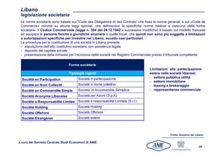Libano
 legislazione societaria
 Le norme societarie sono basate sul "Code des Obligations et des Contrats” che fissa le norme generali, e sul «Code de
 Commerce» nonché su alcune leggi speciali, che definiscono le specifiche norme relative a ciascuna delle forme
 societarie. Il Codice Commerciale (legge n. 304 del 24.12.1942 e successive modifiche) è basato sul modello francese
 ed equipara le persone fisiche e giuridiche straniere a quelle locali, che quindi non sono più soggette a limitazioni
 o autorizzazioni specifiche per investire nel Libano, eccetto casi particolari.
 La procedura per la costituzione di una società in Libano prevede:
 - stipulazione dell’atto costitutivo societario con assistenza legale
 - deposito del capitale sociale
 - presentazione della richiesta per l’iscrizione della società nel Registro Commerciale presso il tribunale competente

                                 Forme societarie
                                                                                   Limitazioni alla partecipazione
                                 Tipologie vigenti                                 estera nelle società libanesi:
                                       Società in partecipazione                   - settore pubblica utilità
  Société en Participation
                                                                                   - settore immobiliare
  Société en Nom Collectif             Società in nome collettivo                  - leasing e brokeraggio
  Société en Commandite Simple         Societa’ in Accomandita Semplice            - rappresentanza commerciale
  Société Anonyme Libanaise            Società per Azioni (S.p.A).
  Société à Responsabilité Limitée Società a responsabilità Limitata (S.r.l.)
  Société Holding                  Società Holding
  Société Offshore                     Società Offshore
  Société Etrangères                   Società estere



                                                                                                Fonte: Governo del Libano

a cura del Servizio Centrale Studi Economici di ANIE
                                                                                                                     20
 