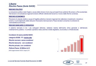 Libano
 Rischio Paese (fonte SACE)
 RISCHIO POLITICO
 La situazione politica resta fragile a causa delle divisioni tra le due principali forze politiche filo-siriano e filo-occidentale.
 Tali tensioni e le turbolenze regionali rendono difficile l’attività del Governo e l’avvio delle riforme condivise.
 RISCHIO ECONOMICO
 Previsioni di crescita ridotte a causa di fragilità politiche e tensioni regionali che rallentano investimenti, industria e
 turismo. Il coinvolgimento delle istituzioni finanziarie internazionali e Paesi donatori consente di contenere le
 vulnerabilità economiche.
 RISCHIO BANCARIO E OPERATIVO
 Il sistema bancario è tra i più sviluppati dell’area, sebbene risenta dell’incerto clima generale e dell’elevato
 indebitamento pubblico. Il contesto operativo resta carente e livello legislativo, burocratico e infrastrutturale.


 Condizioni di assicurabilità SACE:
 categoria OCSE: 7/7- rischio alto
                                                                                  7
 Rischio sovrano: senza condizioni
 Rischio bancario: con condizioni
 Rischio privato: con condizioni
 Plafond Paese: 20 Milioni di €
 Ultimo aggiornamento SACE: Giugno 2011
                                                                                  0
                                                                                                                       Libano




a cura del Servizio Centrale Studi Economici di ANIE
                                                                                                                                 27
 