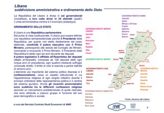 Libano
suddivisione amministrativa e ordinamento dello Stato
La Repubblica del Libano è divisa in sei governatorati                                           GOVERNATORATO NORD
(muhāfaza), a loro volta divisi in 25 distretti (qadā').                                         distretti:
L'unita amministrativa minima è il municipio (baladiyya).                                        Akkar
                                                                                                 Miniye e Dinniye
ORDINAMENTO DELLO STATO                                                                          Tripoli
                                                                        GOVERNATORATO MONTE      Zgharta
                                                                        LIBANO                   Bsharre
Il Libano è una Repubblica parlamentare.
                                                                        distretti:               Koura
Dal punto di vista costituzionale, il Libano può essere definito                                 Batrun
                                                                        Jbeil
una repubblica semipresidenziale perché il Presidente della
                                                                        Kisrawan
Repubblica, per quanto non eletto direttamente dal corpo
                                                                        Metn
elettorale, condivide il potere esecutivo con il Primo
                                                                        Baabda
Ministro, partecipando alle sedute del Consiglio dei Ministri,
                                                                        Aley
nominando e revocando il Primo Ministro. Il Presidente della
Repubblica è eletto ogni sei anni da parte dei deputati.                Chouf

Il potere legislativo è affidato all'Assemblea dei deputati
(Majlis al-Nuwwāb), composta da 128 deputati eletti ogni                GOVERNATORATO BEIRUT
cinque anni (in precedenza, ogni quattro) mediante suffragio
universale diretto. Il diritto di voto si esercita a partire dall'età
di ventuno anni.                                                         GOVERNATORATO SUD                        GOVERNATORATO
                                                                         LIBANO                                   BEKKA
L'elemento più importante del sistema politico libanese è il
                                                                         distretti:                               distretti:
confessionalismo, ossia un assetto istituzionale in cui
                                                                         Sidone                                   Hermel
l'appartenenza religiosa di ogni singolo cittadino diventa il
principio ordinatore della rappresentanza politica e il cardine          Jezzine                                  Baalbek

del sistema giuridico. Anche gli incarichi amministrativi                Tiro                                     Zahle

sono suddivisi tra le differenti confessioni religiose                                                            Bekka Ovest
secondo un meccanismo predeterminato di quote riservate,                                                          Rashaya
                                                                        GOVERNATORATO NABATIYE
che sono attribuite a ciascun gruppo in funzione del suo                distretti:
peso demografico e sociale.                                             Nabatiye
                                                                        Marjuyun                   Fonte: Governo del Libano
                                                                        Hasbaya
a cura del Servizio Centrale Studi Economici di ANIE
                                                                        Bent Jbail
                                                                                                                           4
 