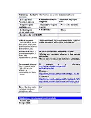 Tecnología – Software: (Haz “clic” en las casillas de todo el software
requerido.)
Base de datos /
Planilla de calculo
X Procesamiento de
imágenes
Desarrollo de página
web
Programa para
publicaciones
Buscador web para
Internet
Procesador de texto
Software para
correo electrónico
X Multimedia Otros:
Enciclopedia en CD-ROM
Material impreso:
Libros de textos, libros
de cuentos, manuales
de laboratorio, material
de referencia, etc.
Como materiales didácticos tendremos cuentos,
fichas didácticas, fotocopias, carteles etc...
Suministros: Todo lo
que necesites pedir o
reunir para
implementar tu Unidad.
Es necesario requerir de los estudiantes:
*Afiches con mensajes alusivos a los valores
asignados.
*Dinero para respaldar los materiales utilizados.
Recursos de Internet:
Direcciones de sitios
Web (URLs) que
acepten la
implementación de tu
Unidad.
El respeto y la tolerancia
http://www.youtube.com/watch?
v=SGwEp4Sm3w8
El respeto
http://www.youtube.com/watch?v=0hyE7iVT3fs
la tolerancia
http://www.youtube.com/watch?v=AAnzv8_FsFk
http://www.youtube.com/watch?v=SGliynI_UGc
Otros: Conferencistas
invitados, mentores,
excursiones, etc.
(no)
Adaptaciones para instrucción diferenciada
· Alumno con
discapacidad:
6
 