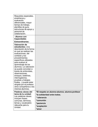 Requisitos especiales,
enseñanza y
evaluación
diferenciales, mayor
tiempo de trabajo,
plantillas de guía,
estructuras de apoyo y
personal de
colaboración.
· Alumno con
Capacidades
Extraordinarias:
Valoración de
estudiantes; Una
descripción de la forma
en que se realizan las
evaluaciones, del
contexto y los
procedimientos
específicos utilizados
para evaluar el
aprendizaje de los
alumnos. La valoración
se puede concretar a
través de entrevistas,
observaciones,
ensayos, boletines,
interrogatorios,
pruebas y trabajos
finales, y puede estar
dirigida por el profesor,
otros compañeros o los
mismos alumnos.
Palabras claves del
tema de tu unidad:
Las palabras claves
incluyen frases
comunes, términos,
temas y vocabulario
relevante para tu
Unidad.
*El respeto en alumno-alumno; alumno-profesor
*la solidaridad entre todos.
* tolerancia
*comunión
*paciencia
*aceptación
*amor
7
 