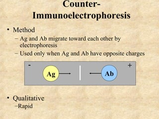 Counter- 
Immunoelectrophoresis 
• Method 
– Ag and Ab migrate toward each other by 
electrophoresis 
– Used only when Ag and Ab have opposite charges 
- + 
• Qualitative 
–Rapid 
Ag Ab 
 