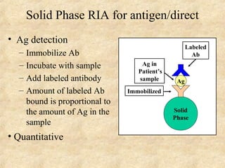 Solid Phase RIA for antigen/direct 
• Ag detection 
– Immobilize Ab 
– Incubate with sample 
– Add labeled antibody 
– Amount of labeled Ab 
bound is proportional to 
the amount of Ag in the 
sample 
• Quantitative 
Ag 
Solid 
Phase 
Ag in 
Patient’s 
sample 
Immobilized 
Labeled 
Ab 
 