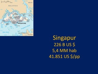 Singapur
226 B US $
5,4 MM hab
41.851 US $/pp
 
