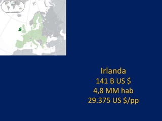 Irlanda
141 B US $
4,8 MM hab
29.375 US $/pp
 